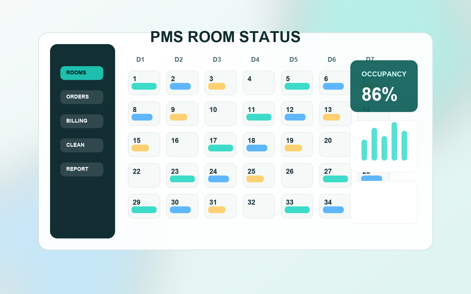 PMS 房态与订单看板